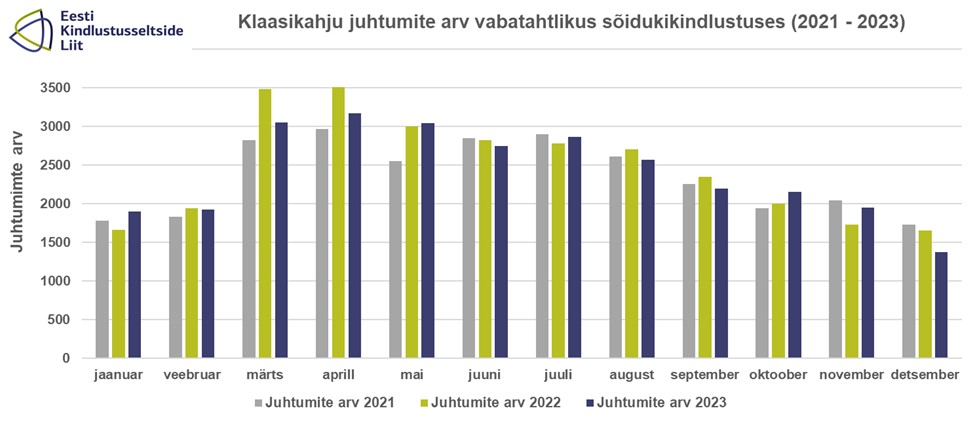 Klaasikahjude_statistika