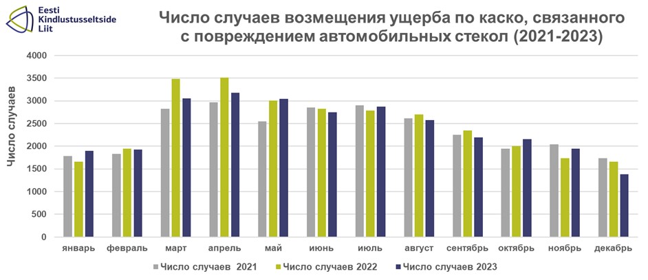 Klaasikahjude_statistika