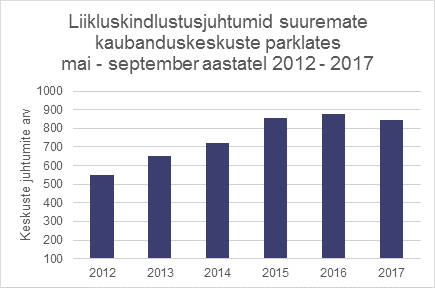 Liiklusõnnetuse dparklates